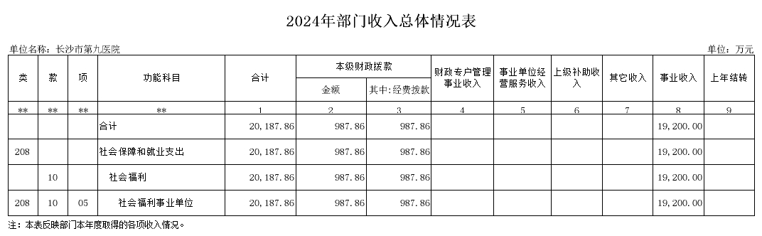 L(zhng)ɳе(hu)ԺL(zhng)ɳеھt(y)ԺL(zhng)ɳоt(y)Ժ2024겿TA(y)㹫_(ki)