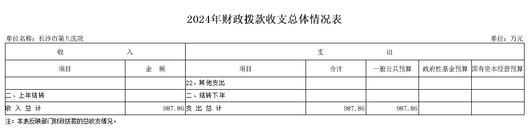 L(zhng)ɳе(hu)ԺL(zhng)ɳеھt(y)ԺL(zhng)ɳоt(y)Ժ2024겿TA(y)㹫_(ki)