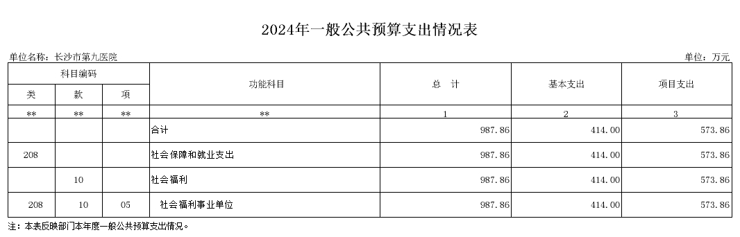 L(zhng)ɳе(hu)ԺL(zhng)ɳеھt(y)ԺL(zhng)ɳоt(y)Ժ2024겿TA(y)㹫_(ki)