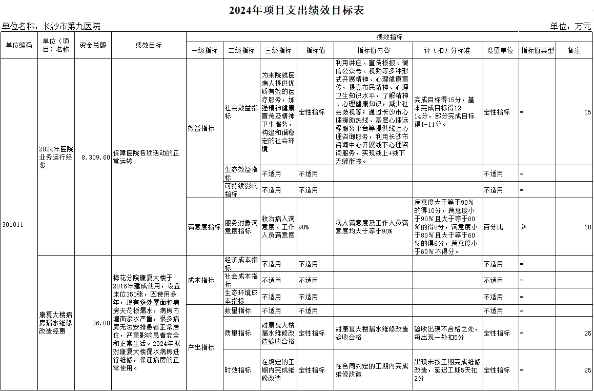 L(zhng)ɳе(hu)ԺL(zhng)ɳеھt(y)ԺL(zhng)ɳоt(y)Ժ2024겿TA(y)㹫_(ki)