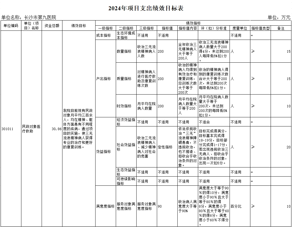 L(zhng)ɳе(hu)ԺL(zhng)ɳеھt(y)ԺL(zhng)ɳоt(y)Ժ2024겿TA(y)㹫_(ki)