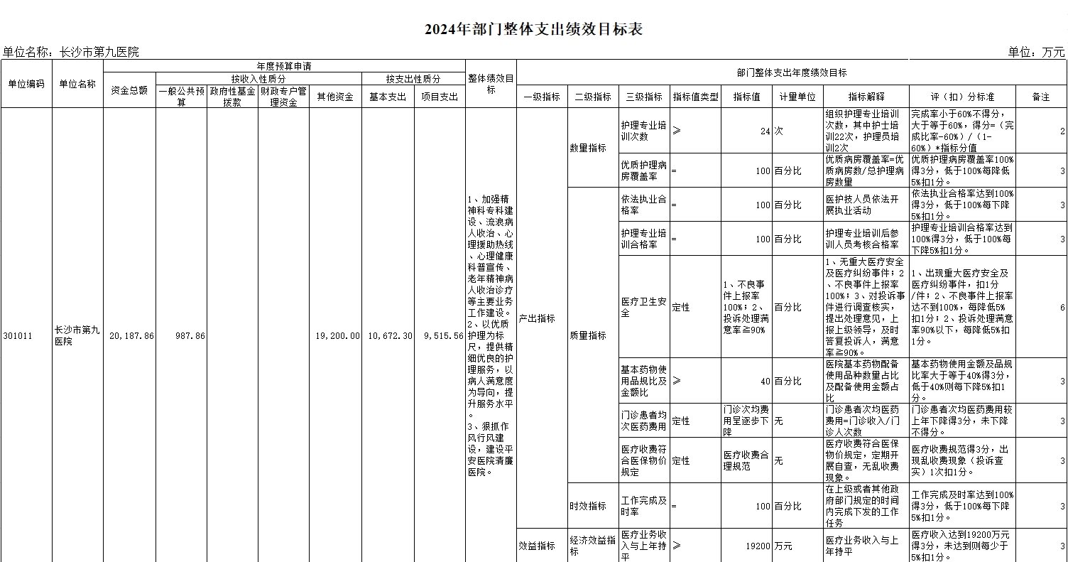 L(zhng)ɳе(hu)ԺL(zhng)ɳеھt(y)ԺL(zhng)ɳоt(y)Ժ2024겿TA(y)㹫_(ki)