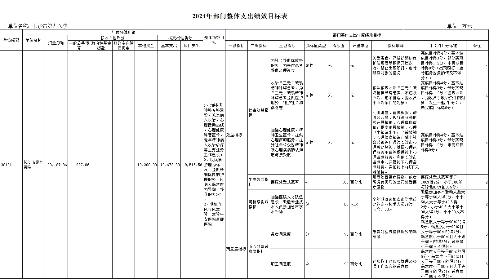 L(zhng)ɳе(hu)ԺL(zhng)ɳеھt(y)ԺL(zhng)ɳоt(y)Ժ2024겿TA(y)㹫_(ki)